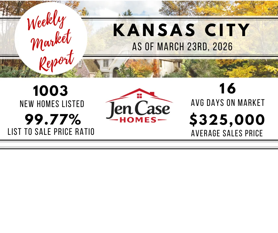 Kansas City Real Estate Market Update: What This Week’s Numbers Really Mean (March 2026)