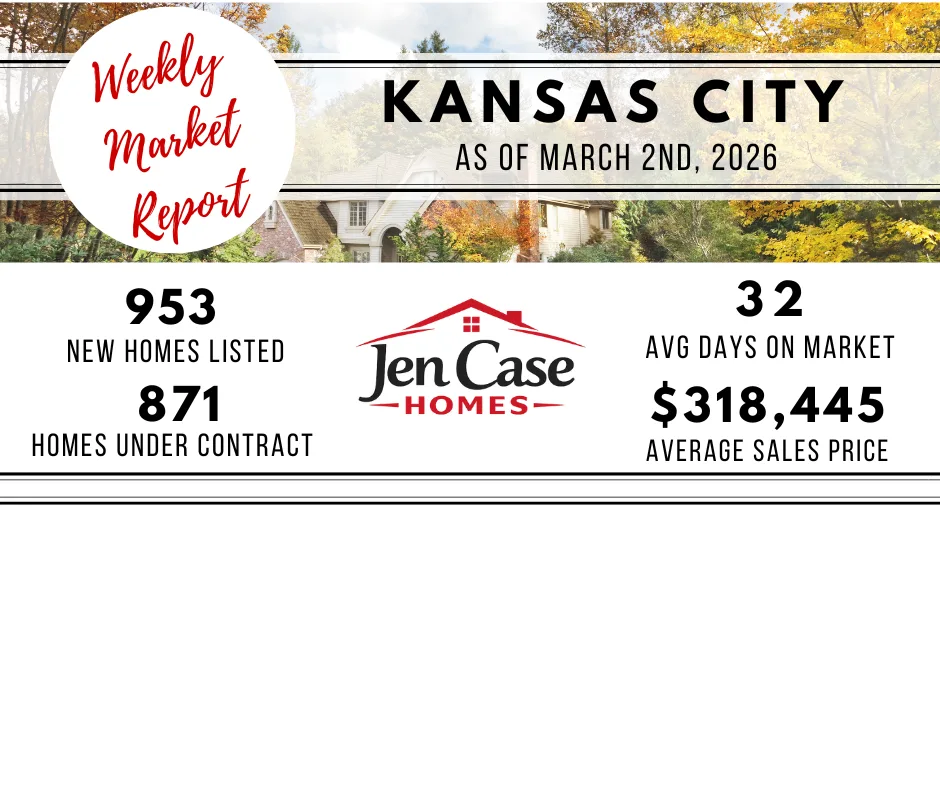 3/2/2026 Monday Market Update